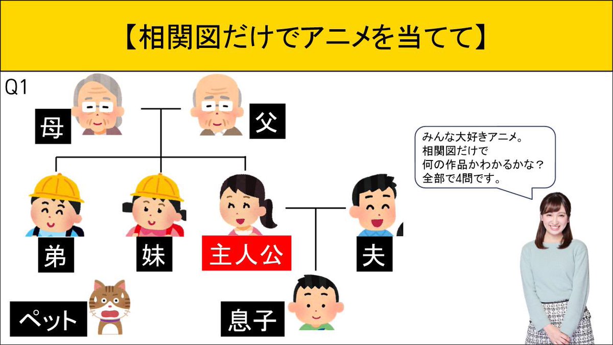 Friday Music Puzzle 今日のtwitter企画は この相関図何のアニメ 国民的アニメの相関図 皆様わかるでしょうか オリジナルトートバッグは フォロー Rtしてくれた方の中から 抽選でプレゼント フラパズ 高樹リサ 高木マーガレット 相関図 Friday Music Puzzle 今日のtwitter企画は この相関図何のアニメ 国民的アニメの相関図 皆様わかるでしょうか オリジナルトートバッグは フォロー Rtしてくれた方の中から 抽選でプレゼント フラパズ 高樹リサ 高木マーガレット 相関図