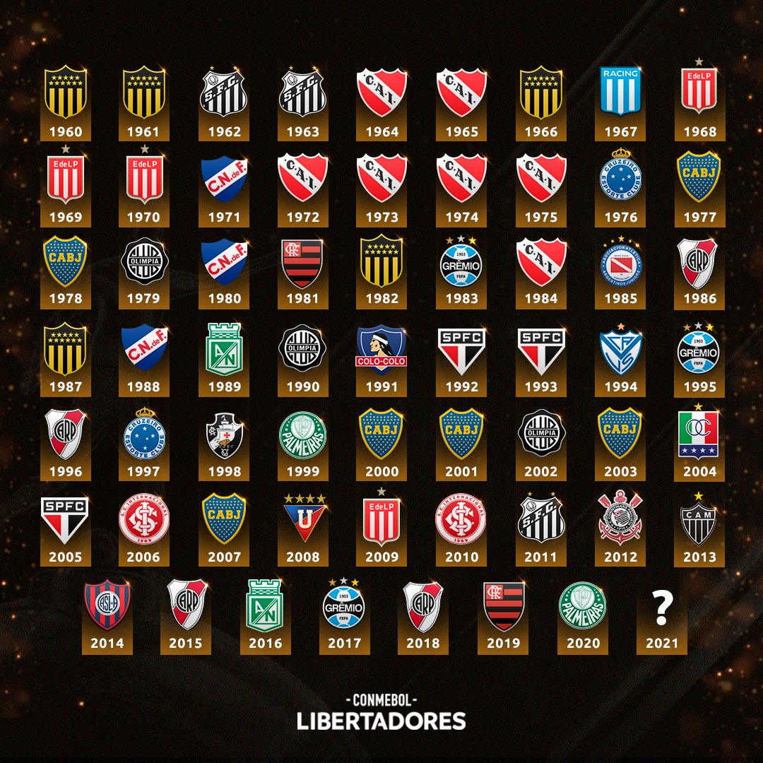 CONMEBOL Libertadores on X: 🔝🏆 Sempre chegando! Os clubes com