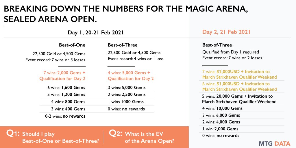The Arena Open Event Guide February 21 Update Mtg Arena Zone
