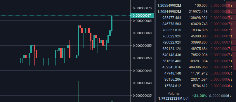 VaultWhale's tweet photo. #DeVault #DVT
https://t.co/h4GNIa6z51

Follow @Decentralizd
 &amp; @DeVaultCrypto!

Market Cap
$1,214,256

Available on SouthX and a few other exchanges
https://t.co/O91rjwSli0

soon #wDVT on #BSC!

@coinkit_ mon 10 230 $dvt https://t.co/g2gqOKxojv