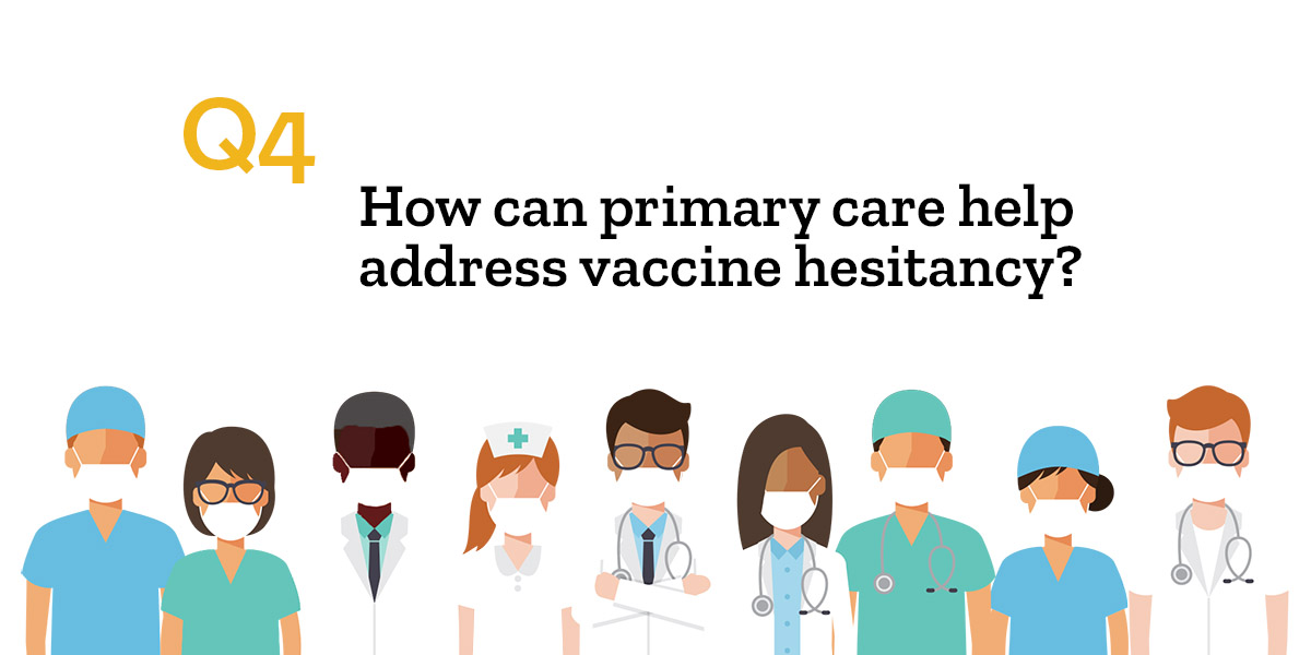 MathematicaNow's tweet photo. Here we go-- #PrimaryCareCovidChat Q4: Many vulnerable populations at the highest risk for COVID-19 are also the least likely to accept the vaccine. How can primary care help address vaccine hesitancy? https://t.co/lS46JuTtJe