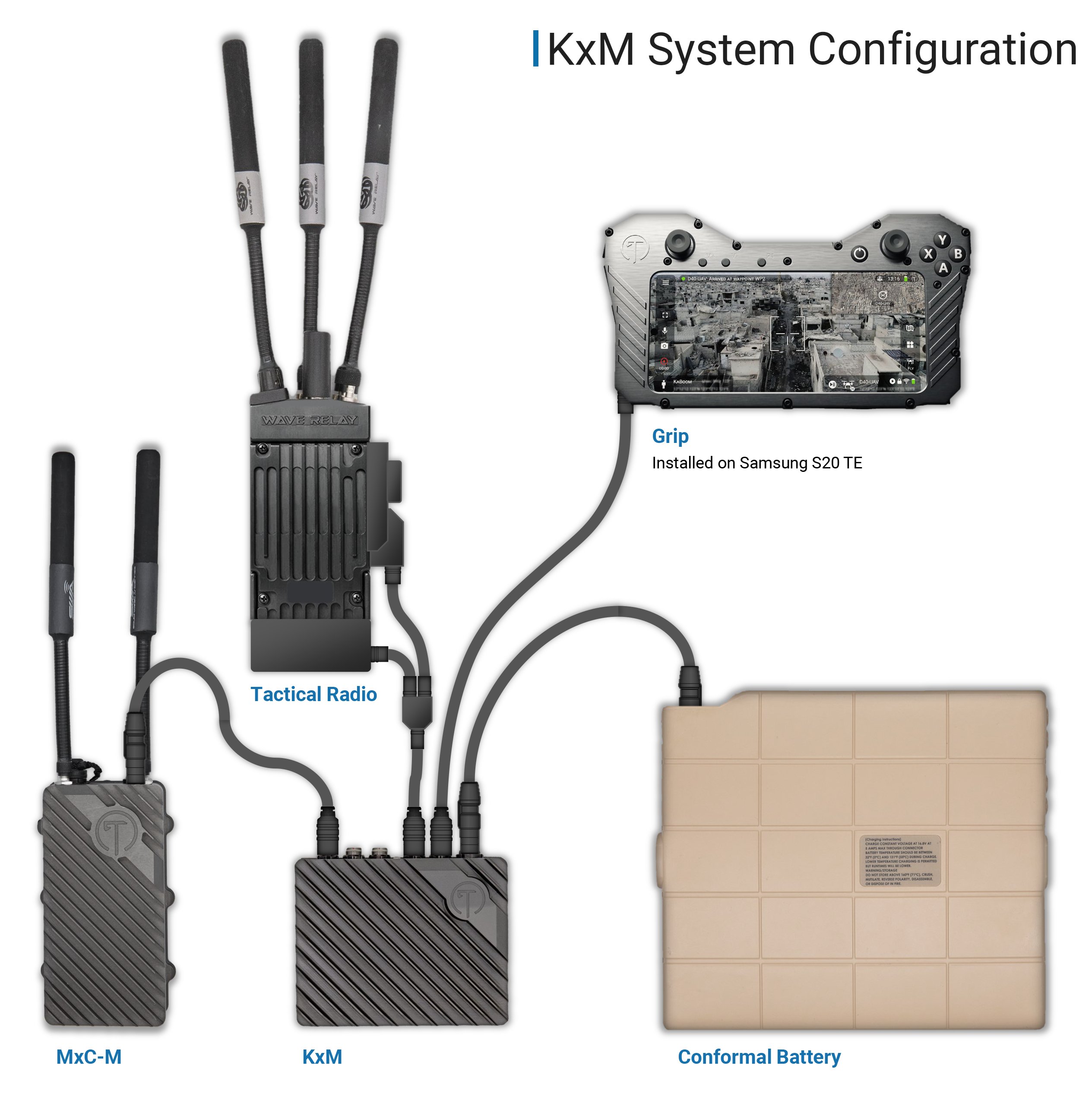 Twitter 上的 Tomahawk Robotics："Designed for the warfighter first &amp; paired with KxM, an AI-enhanced Nett Warrior hub, Kinesis unlocks AI capabilities for all connected unmanned systems. example with the @PSWaveRelay MPU5