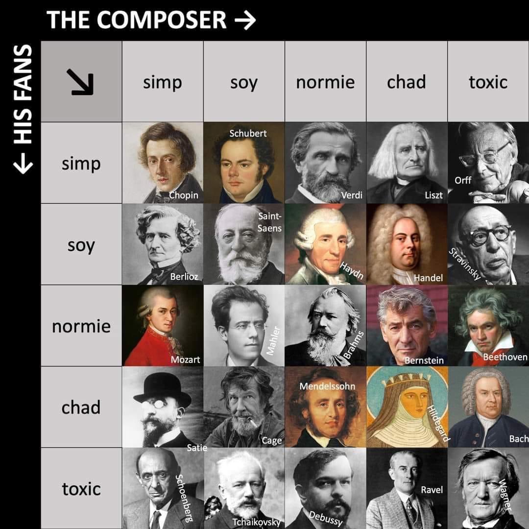 pwallinga's tweet image. Surprisingly accurate, especially Hildegard