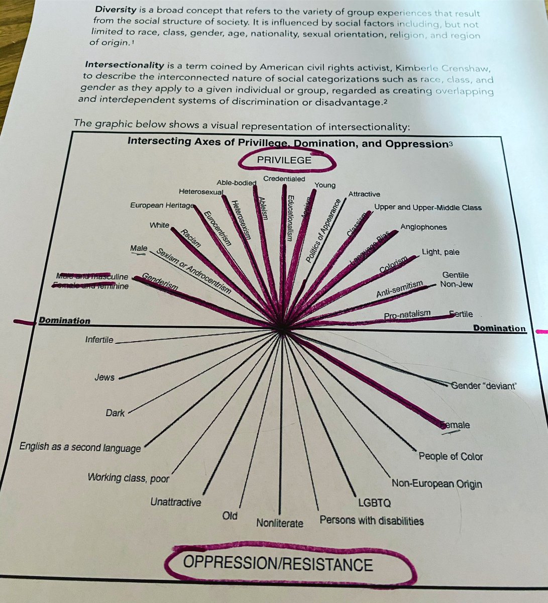 jilljbaker's tweet image. So blessed that my passion is to teach future teachers about social justice so that they may someday create classrooms that employ anti-bias curriculum and maybe even change the world!  #antibiascurriculum #teacherschangelives #learningforjustice