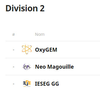 cdfescLoL's tweet photo. Bravo aux 6 équipes qui ont passées ces phases éliminatoires ! Le final 6 aura lieu au mois d'Avril ! 👀 #cdfescLoL @University_FR 

Bravo également à toutes les équipes éliminées qui se sont néanmoins battues jusqu'au bout, on espère vous revoir l'année prochaine ! 💪💪 https://t.co/0g1Tr6xZ4f