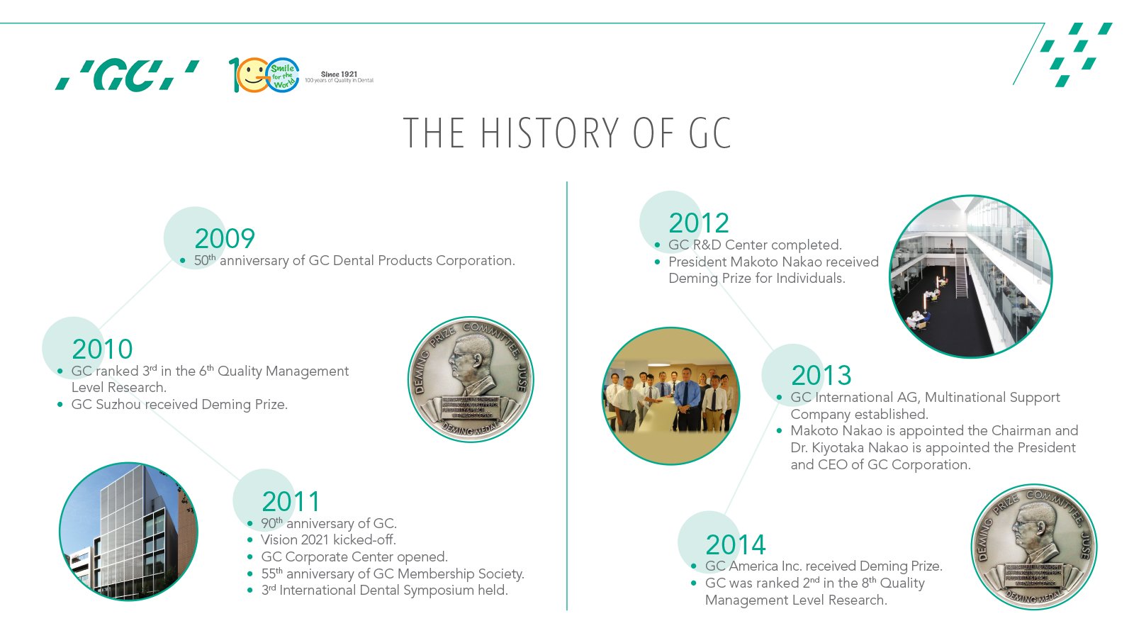 GC America on Twitter "Learn GC history as we celebrate our 100th