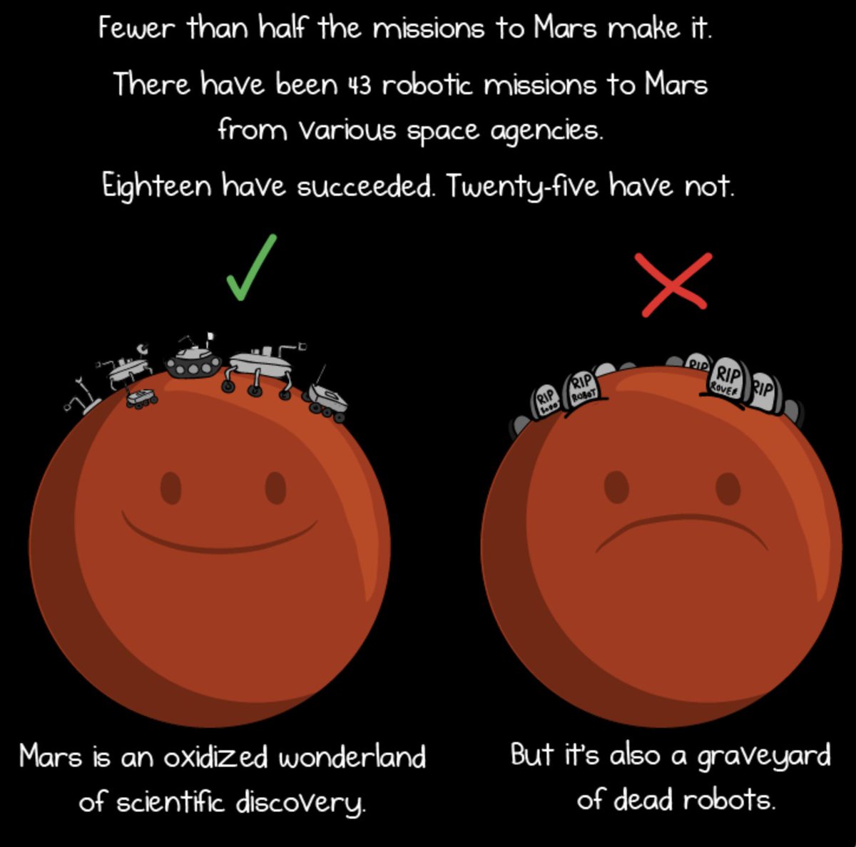 Reminder: what  @NASAJPL is about to do is very, very hard.