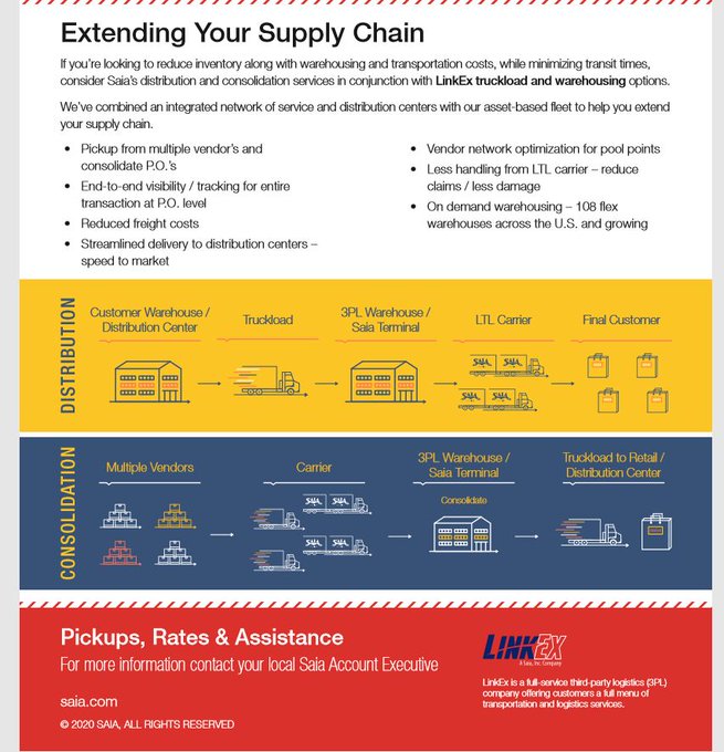 TomTrowlands's tweet photo. Avoid Weather Delays or Embargos On Your Shipments- Utilize Saia for Pool Distribution, we are are to assist. https://t.co/eXQRwSg1QP