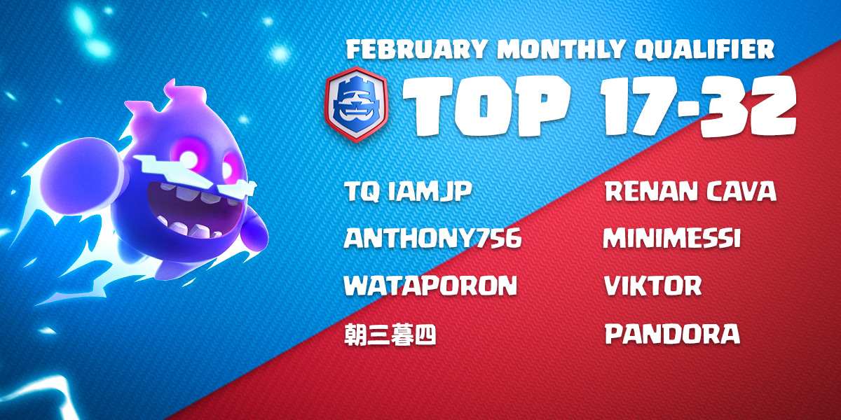 Presenting your #esportsroyale Top 8!👏 Watch them battle it out in the Monthly Final this weekend!
1.  <a href="/Mini__CR/">Mini™️</a>
2. <a href="/YUU_YUYA_CR/">Yuya</a>
3. <a href="/KK19212_Cr/">KK19212</a>
4. <a href="/Line_CR/">Line</a>
5. <a href="/rubizalez/">RUBÉN</a>
6. <a href="/Hajime_CR_/">Hajime</a>
7. <a href="/MohamedLightCr1/">Mohamed Light</a>
8. @Rickcr14

Congrats to all 32 Top Players! 💪
📺youtube.com/esportsroyale