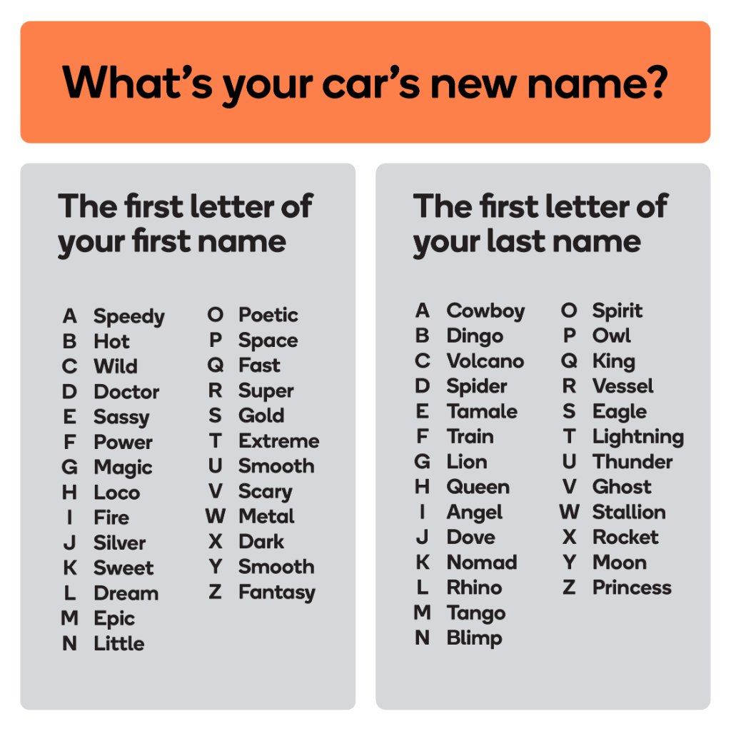 Waze A Twitter Do You Have A Nickname For Your Car Well You Do Now Tell Us Your Car S New Name In The Comments Below Driving Ontheroad Gps Wazecommunity Drivingwithwaze Newcar