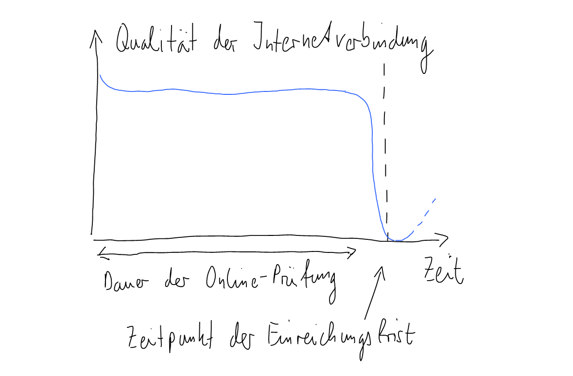 MMagdowski's tweet photo. 1. Erkenntnis der heutigen #NoProctoring-#OpenBookPrüfung in den #GrundlagenDerElektrotechnik:
Wenn die Einreichungsfrist naht, ist plötzlich das Internet immer ganz schlecht.
Dies scheint das neue #TheDogAteMyHomeWork zu sein! https://t.co/QpQIUCbuqp