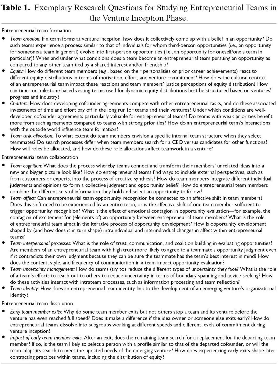 ETPjournal's tweet photo. Scholars interested in entrepreneurial teams:
This article outlines really interesting research questions!

Understanding the Life Cycles of Entrepreneurial Teams and Their Ventures
By Holger Patzelt, Rebecca Preller and Nicola Breugst
https://t.co/9XHe2v4bok https://t.co/1ZnexdkCJk