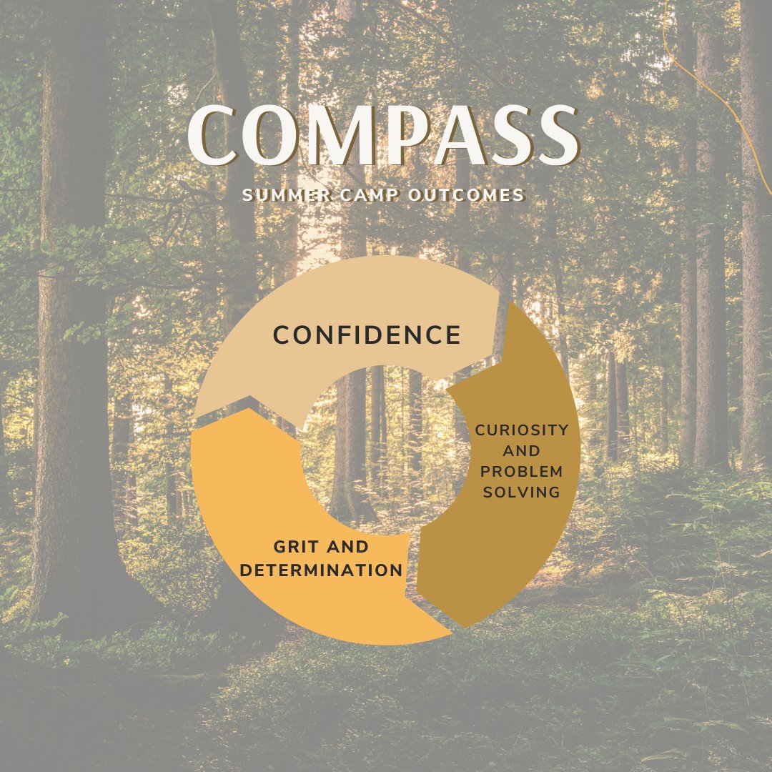 CompassOutdoor tweet media