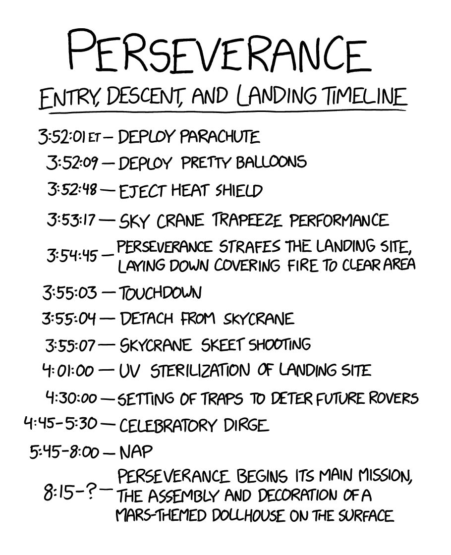 xkcd's tweet photo. PSA: Here’s a brief timeline of what will happen during the Perseverance landing https://t.co/daSkNgITIW