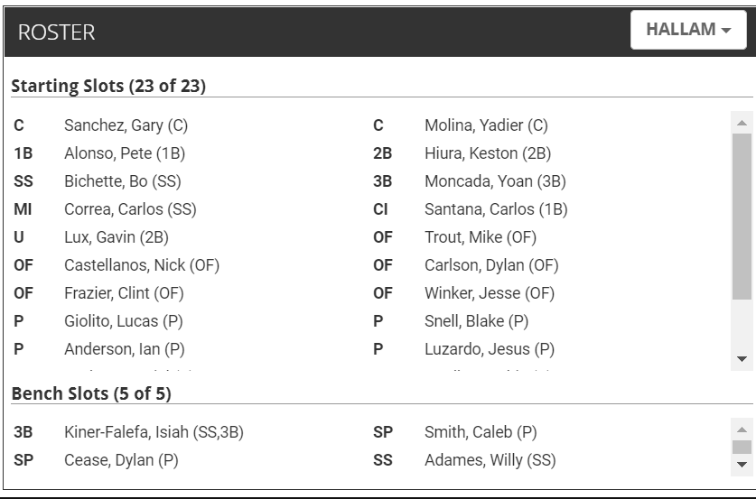 fightingchance's tweet photo. Had my first #FantasyBaseball mock draft with the #MockDraftArmy last night. Hey @RickWolf1 I think something is wrong with our Draft Evaluator because I got a C- for this team! Better check up on it this is no worse than a B+ 😂😂😂 Follow @gasdoc_spit for the mock schedule! https://t.co/Rpeathkolh