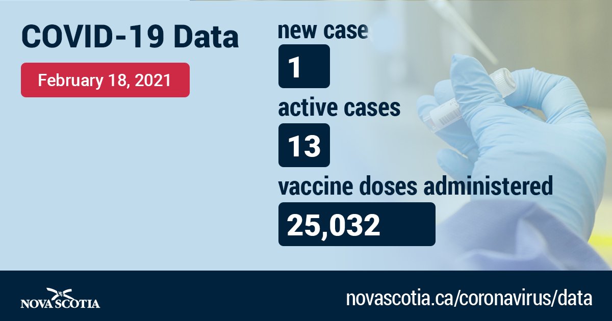 Nova Scotia Gov. tweet media