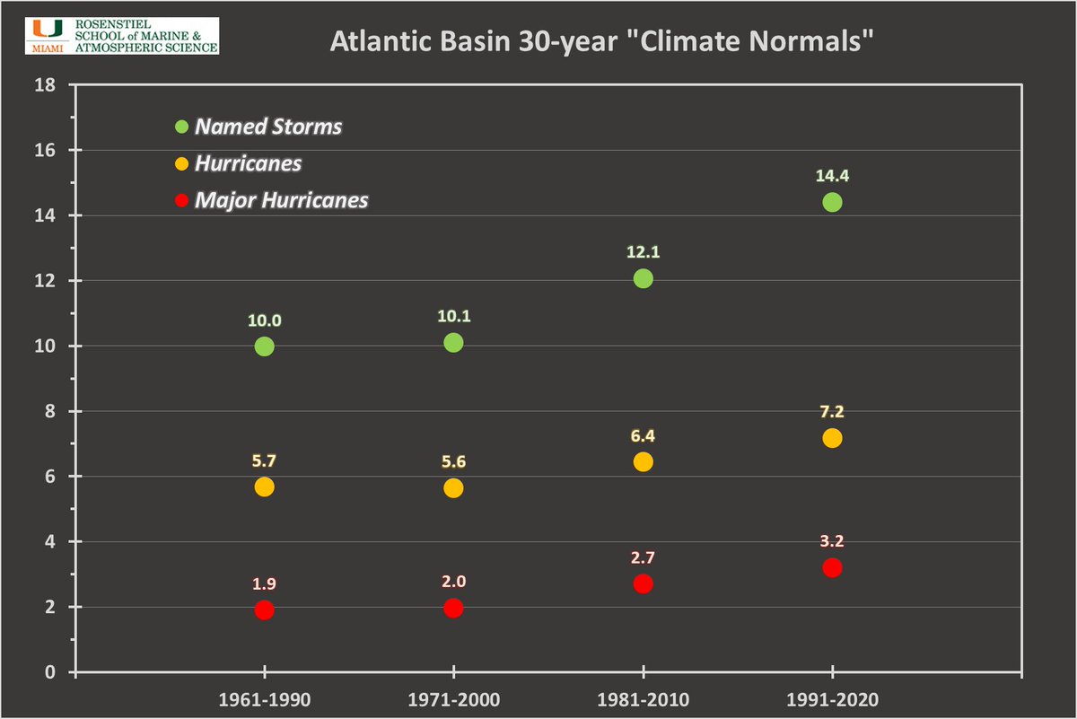 Brian McNoldy tweet media