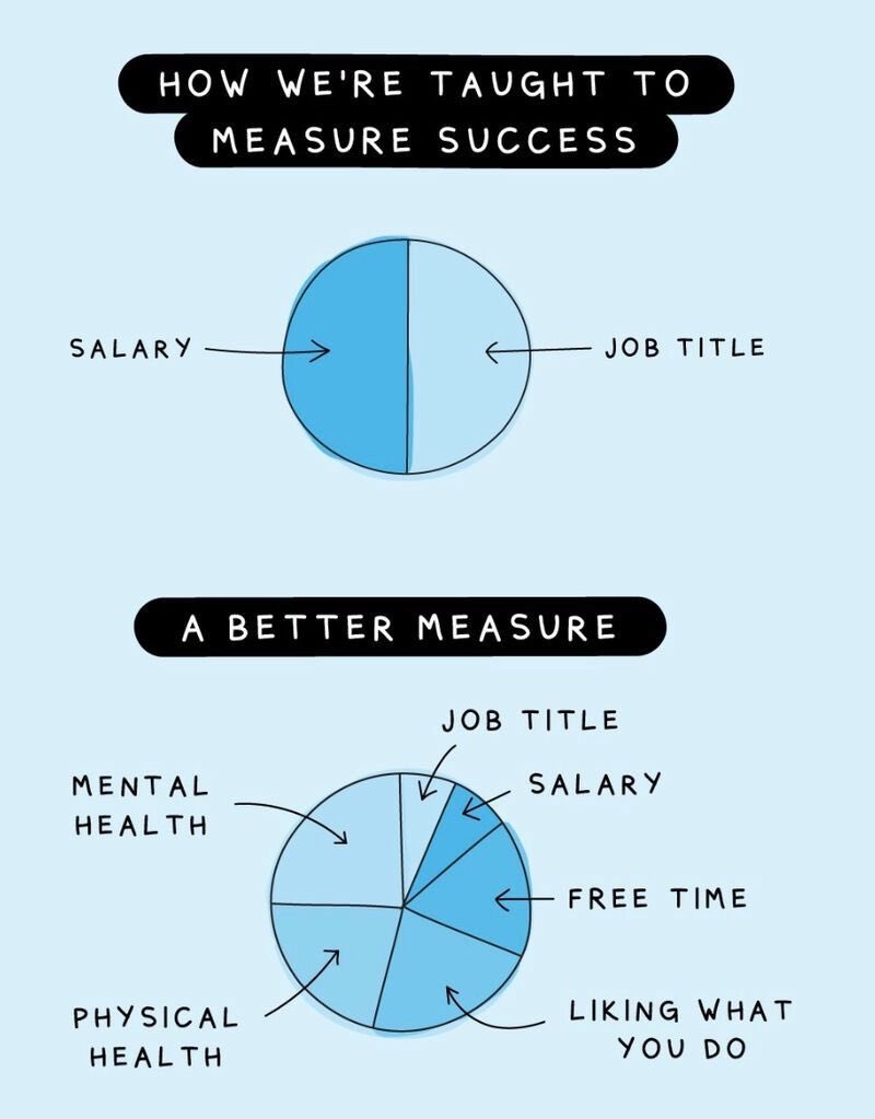 Now this has got me thinking... 🤔
- Aspiring leadership programmes chasing a job title
- Happiness Manifesto - choose your own line manager
- change titles from:- ‘manager’ ‘head’ ‘chief’ To:- ‘coach’ ‘developer’ ‘friend’ ‘partner’ 
‘creator’ 
#culture #equality #OurNHSPeople