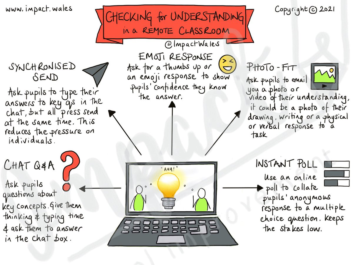 KieranLec's tweet photo. Lovely infograph from @ImpactWales  #edshareie #edchatie https://t.co/LrrM2Sss2i