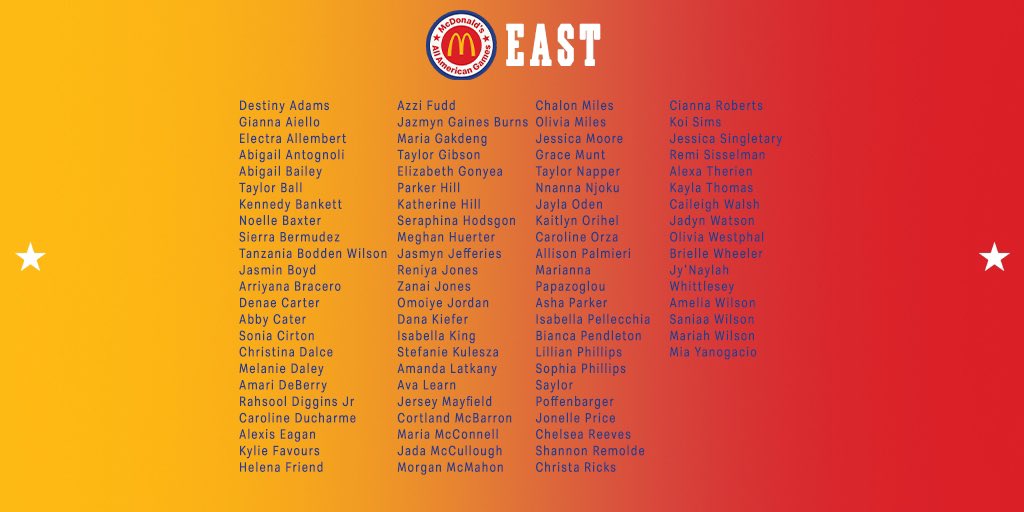 nyhavoc's tweet photo. Congrats to sisters Lilly and Sophie Phillips for being nominees to the McDonald’s All American Game. #proud #guaa #bluebloods https://t.co/spjOQUXKiC