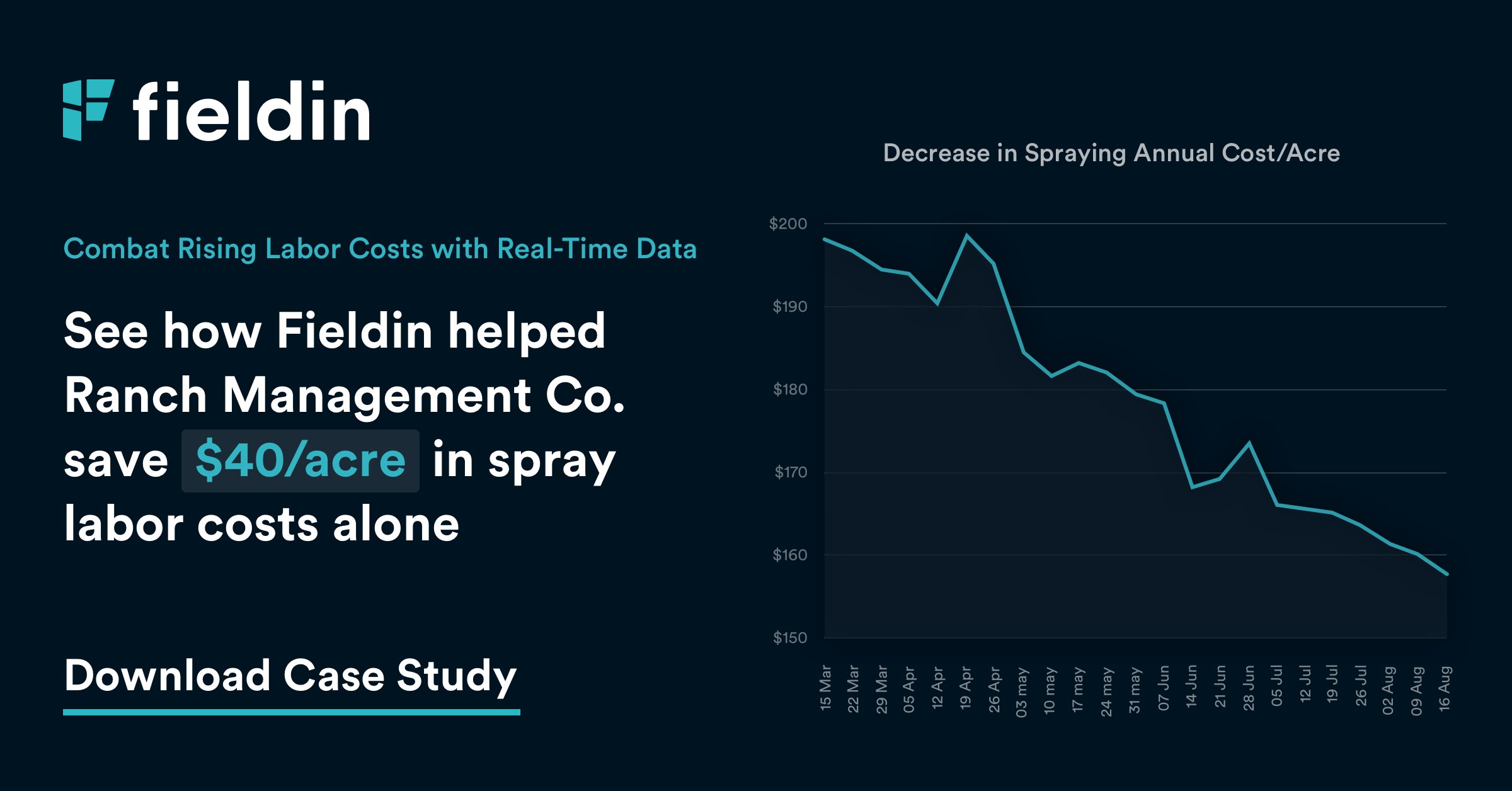 Fieldin on Twitter "See how Ranch Management Co. was able to leverage