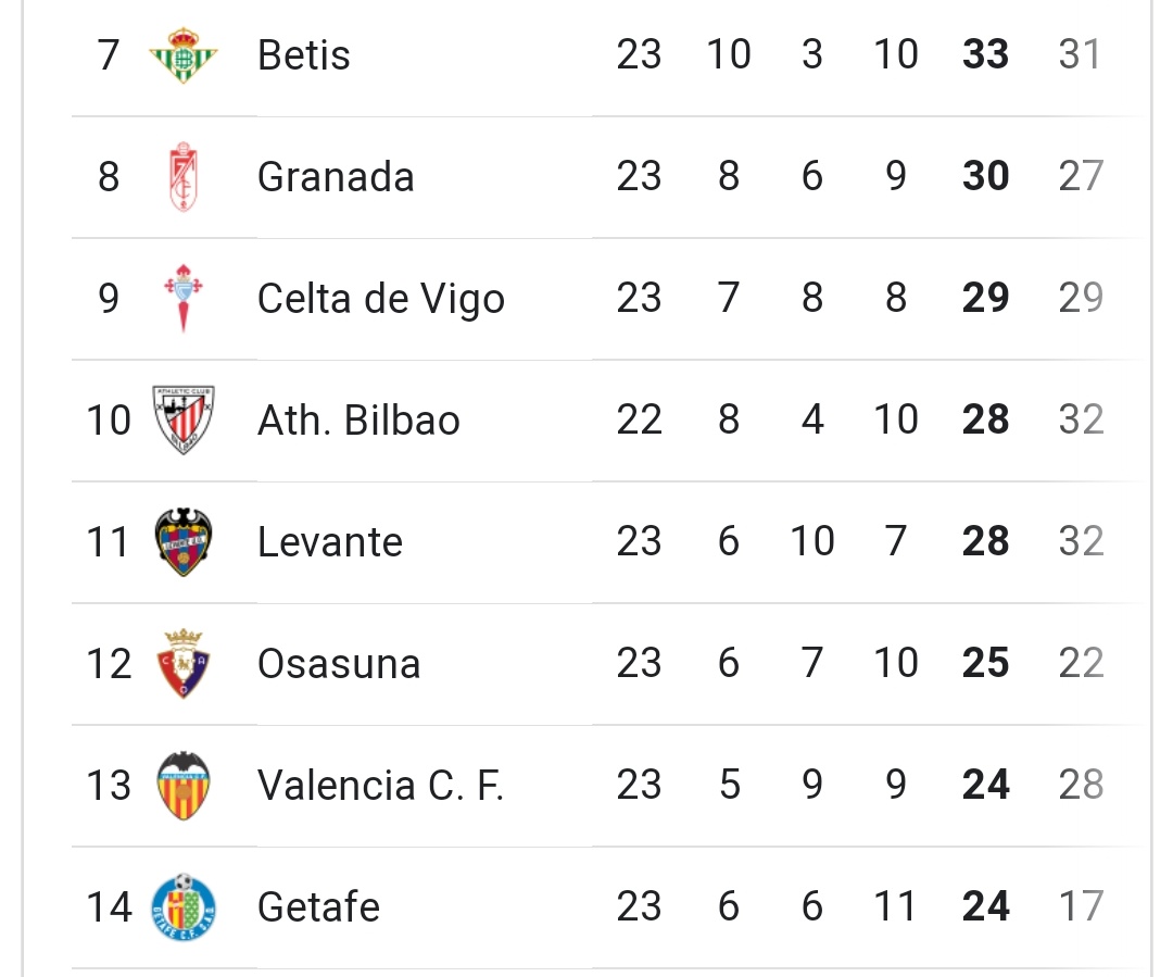 Robe10AM's tweet photo. @soyazulon @ElGolazoDeGol @RealBetis @GetafeCF https://t.co/lflzUaodwE