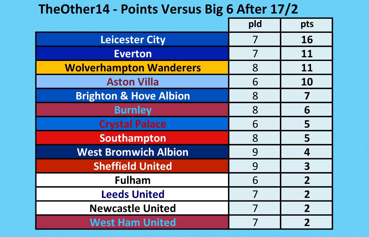 WestHam_Central's tweet photo. Thoughts? https://t.co/Iliy6bx3Pb
