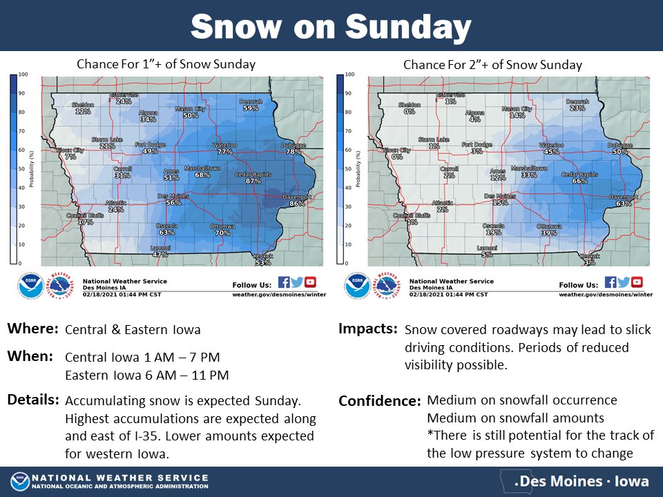 Accumulating snow is forecast Sunday. Greatest accumulations are expected along and east of Interstate 35, where 1-2" is possible. Western Iowa will likely see less than 1". Driving conditions may become slick on Sunday.