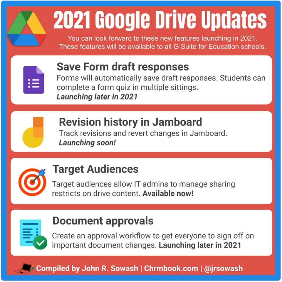 HancockMayfield's tweet photo. Love these upcoming updates for Chromebooks and Google Drive!!! Saving a form/quiz as a draft response is awesome!!!! https://t.co/MimuM6Wjbq