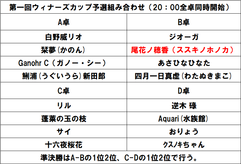 ー21ウィナーズカップ بحث في تويتر ー21ウィナーズカップ بحث في تويتر