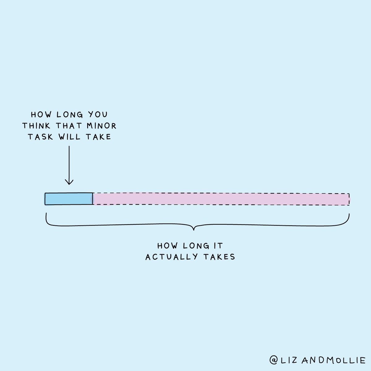 lizandmollie (@lizandmollie) on Twitter photo 