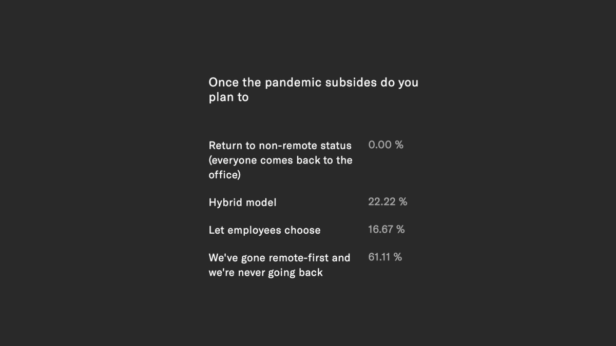 turingcom's tweet photo. Once the pandemic subsides, here is what the attendees of the @Turingcom Boundaryless: #BuildfromAnywhere Event plan to do: https://t.co/zoSdyLZwI1