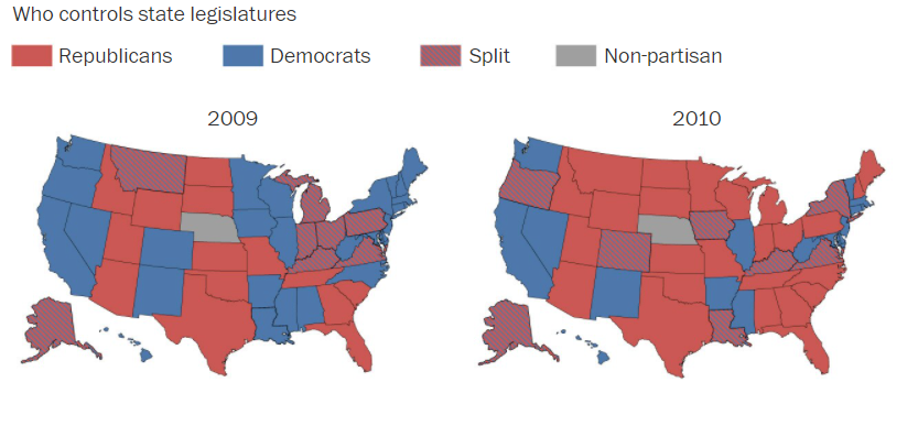 for over a decade, Rs basically had parity in the states. they lost a LOT of ground in 2006 and 2008, but then 2010 happenedobama was unpopular, many thought he went too far on healthcare and the GOP spent real money in states that year, Rs went from competitive to dominant: