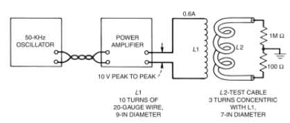page 72 and 73 of the book have diagrams of an experiment that measures how effective the shield is for a variety of connection techniques. note that this ONLY applies for 50KHz frequencies and below.