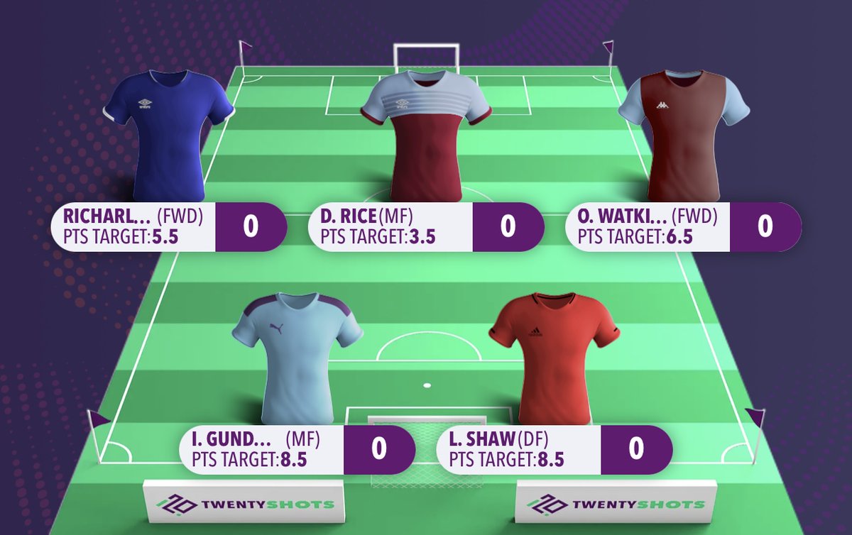 Here is my Fantasy5 team for the week! Watkins has accumulated the highest number of big chances and has the best xG at home this season, so he is in with a shout of beating his target of 6.5 points. Richarlison is also a reasonable shout given Liverpool’s poor defensive numbers.