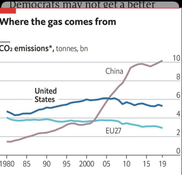 From the Economist...... China alone can do soooo much...... followed by the US.