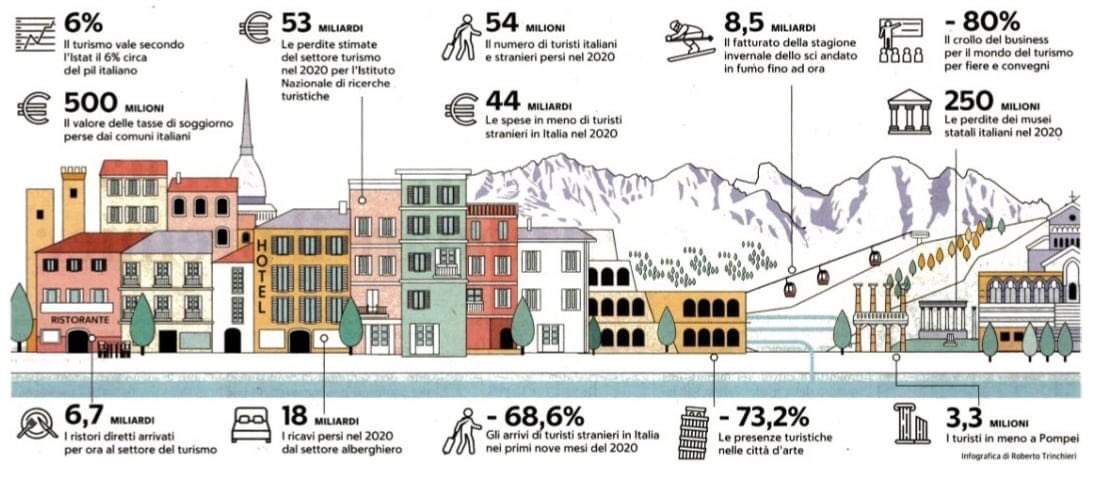 #Turismo e #pandemia: i dati
