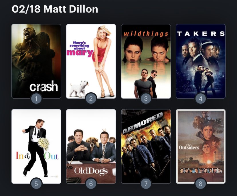 Hoy cumple años Matt Dillon (57) Happy birthday ! Aquí mi Ranking: 