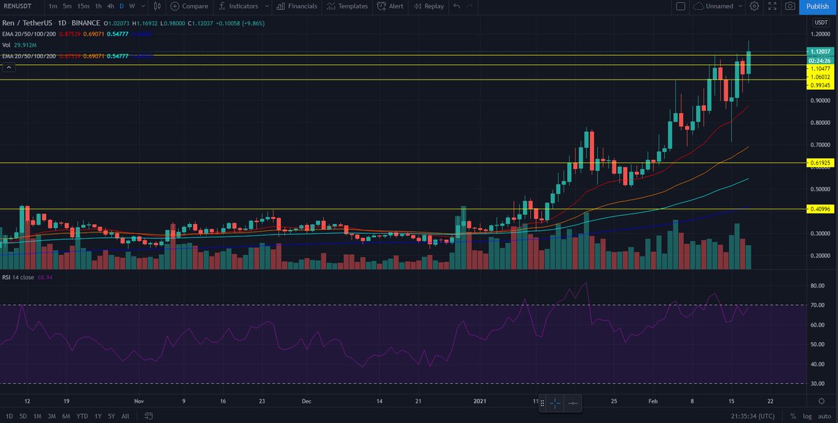 ShardiB2's tweet photo. $REN 

As mentioned below...was just a matter of time... https://t.co/bmBgOrnl0Z