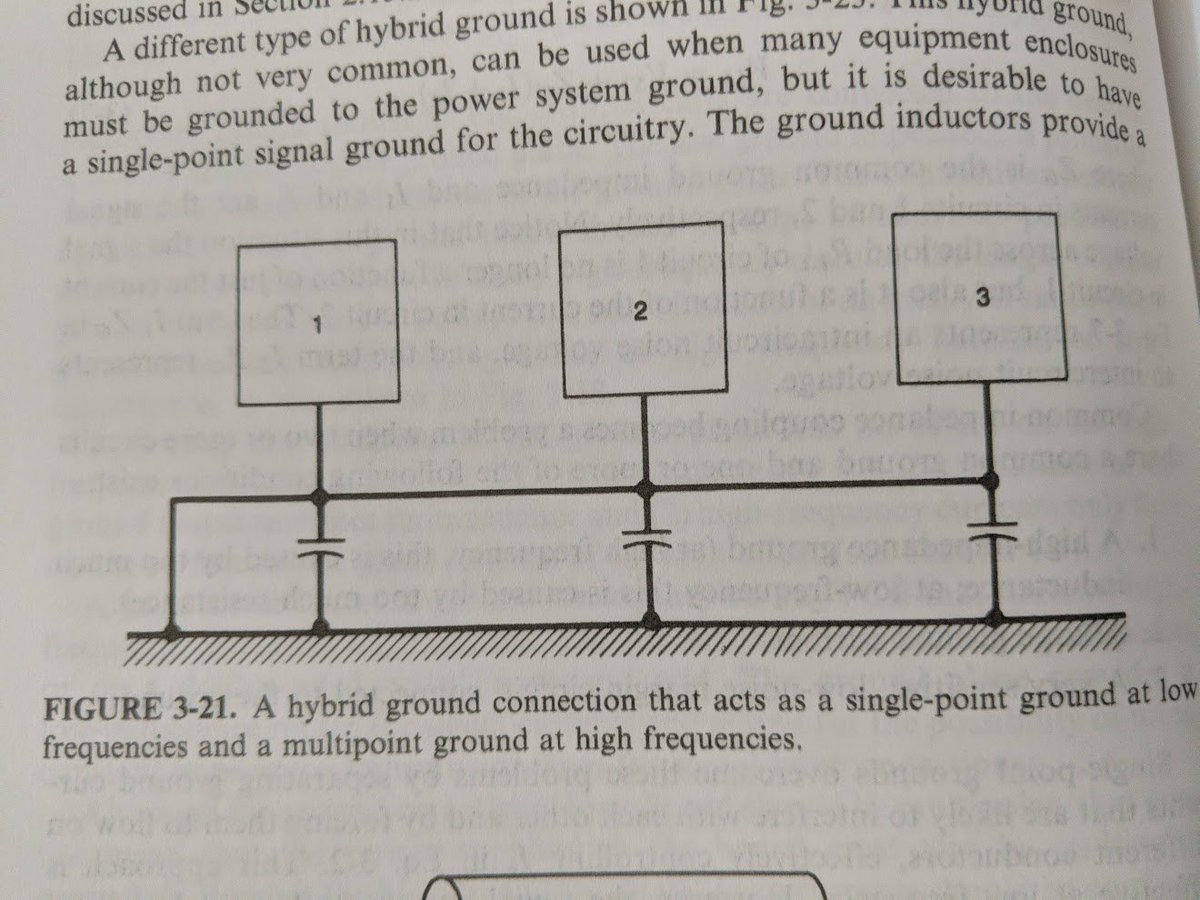 what about the thing with the shield ground tied with a capacitor or inductor in series? this is part of a *system* of multiple units connected together, and it's called a hybrid ground.