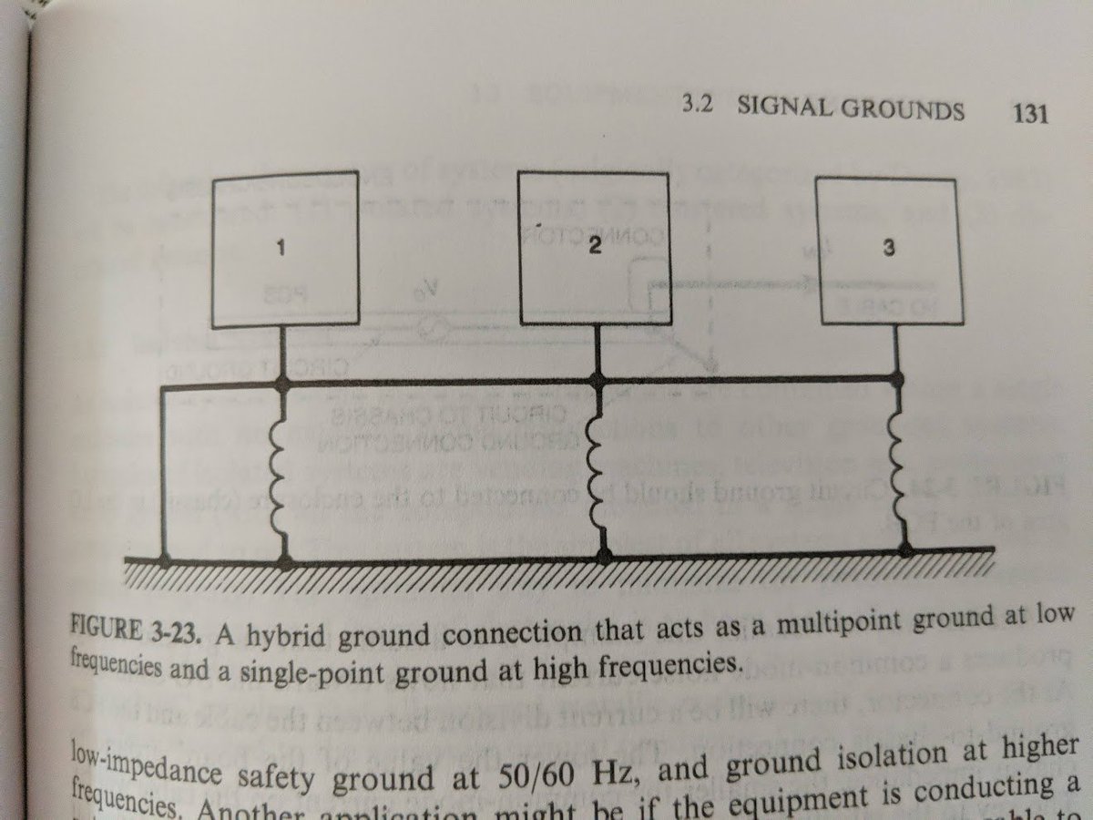 what about the thing with the shield ground tied with a capacitor or inductor in series? this is part of a *system* of multiple units connected together, and it's called a hybrid ground.