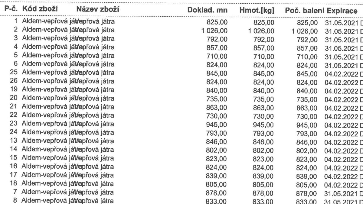Мне на почту приходят накладные с какого-то склада в Чехии. Не отписываюсь, потому что чешский язык прикольный. Последняя накладная испугала, страшно было представить, сколько кабанов сдали свои яйца для этой поставки. Но на чешском jatra — печень, это уже не так страшно.