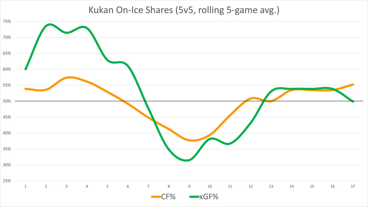 (8/10) Dean Kukan  #CBJ  