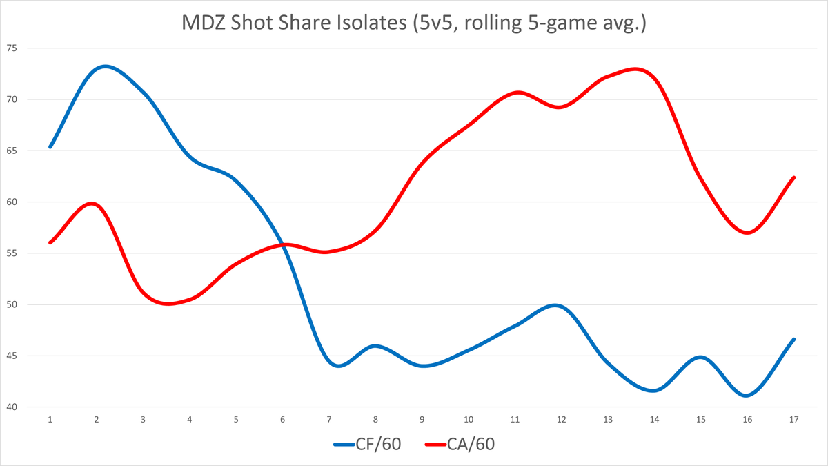 (7/10) Michael Del Zotto  #CBJ  
