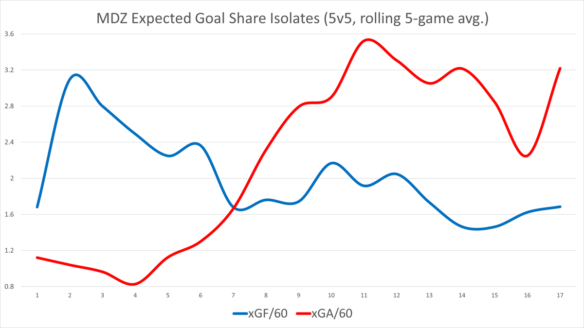 (7/10) Michael Del Zotto  #CBJ  