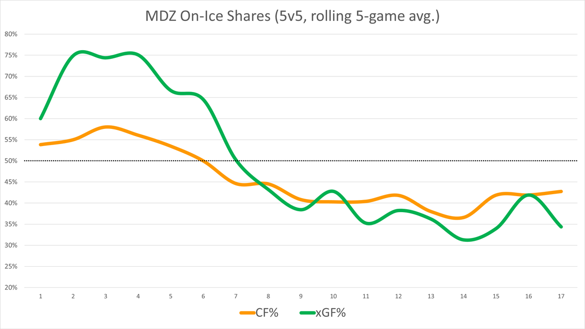 (7/10) Michael Del Zotto  #CBJ  