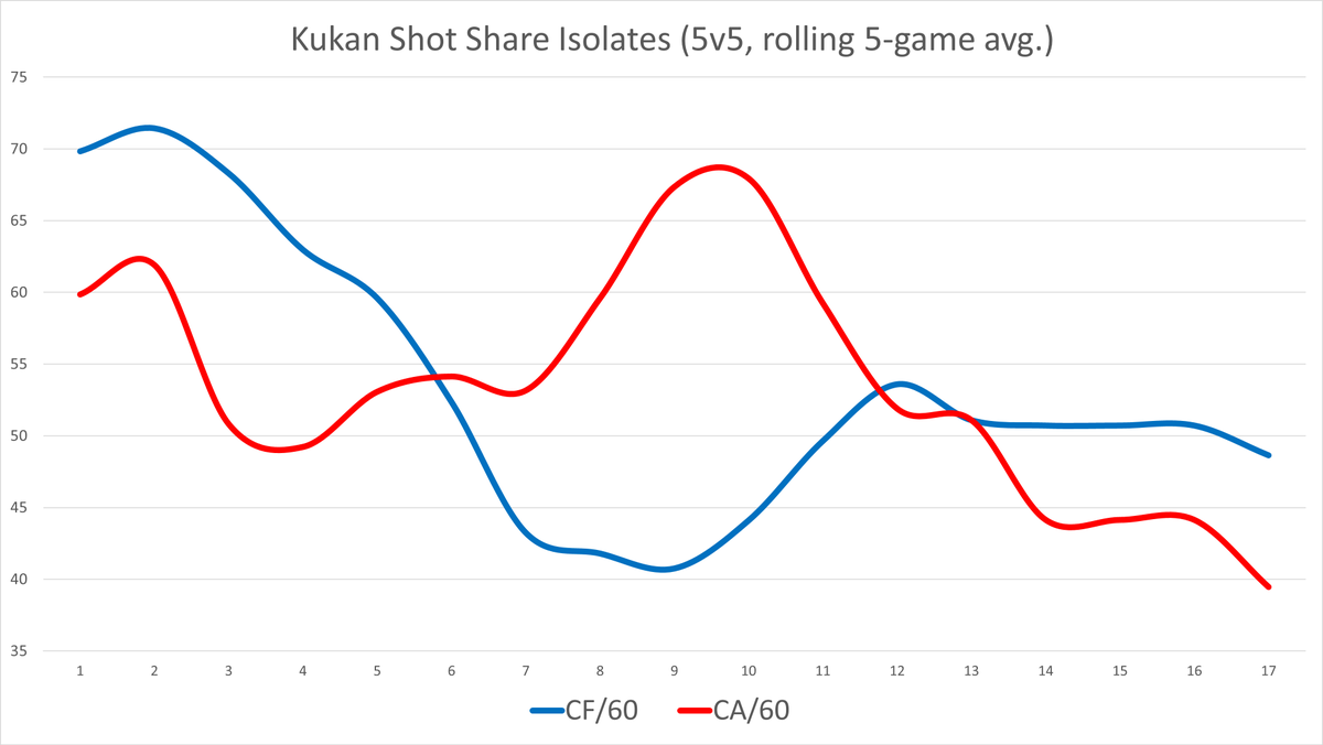 (8/10) Dean Kukan  #CBJ  