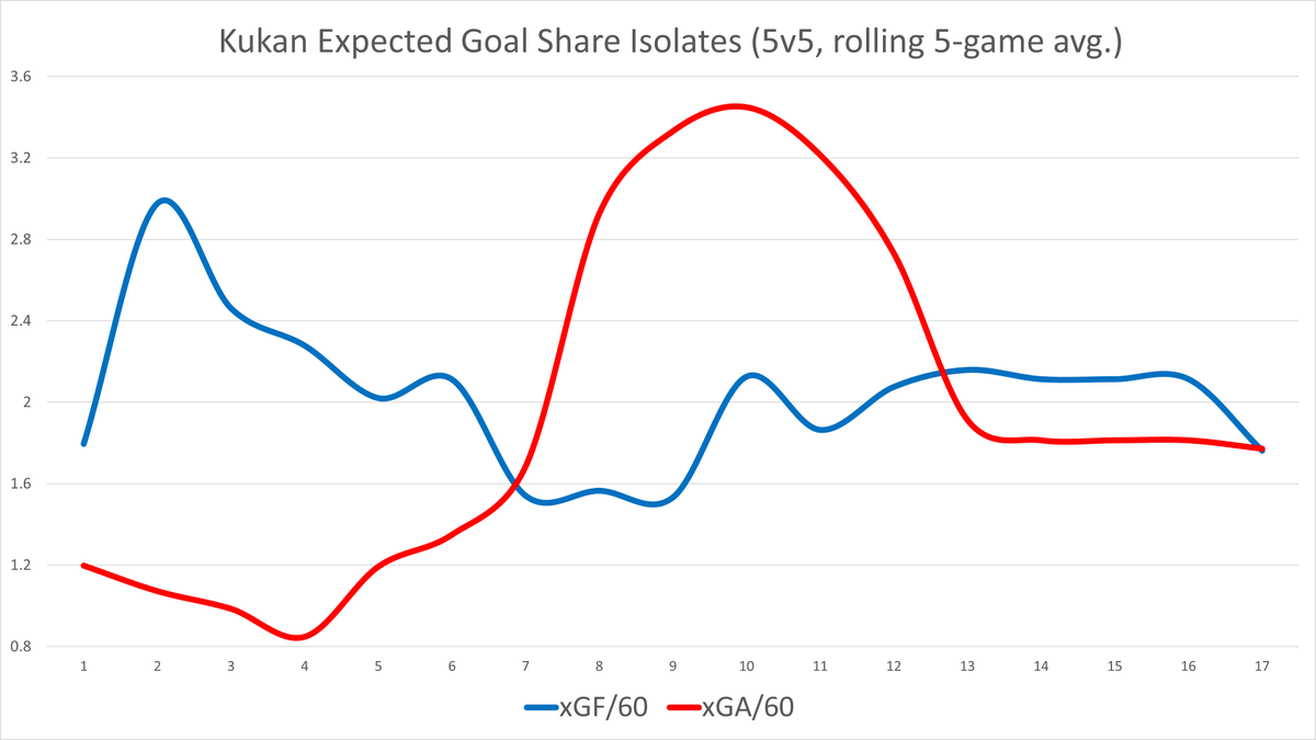 (8/10) Dean Kukan  #CBJ  