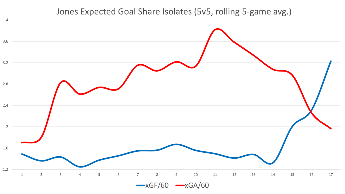 (3/10) Seth Jones  #CBJ  