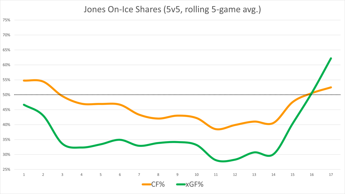 (3/10) Seth Jones  #CBJ  